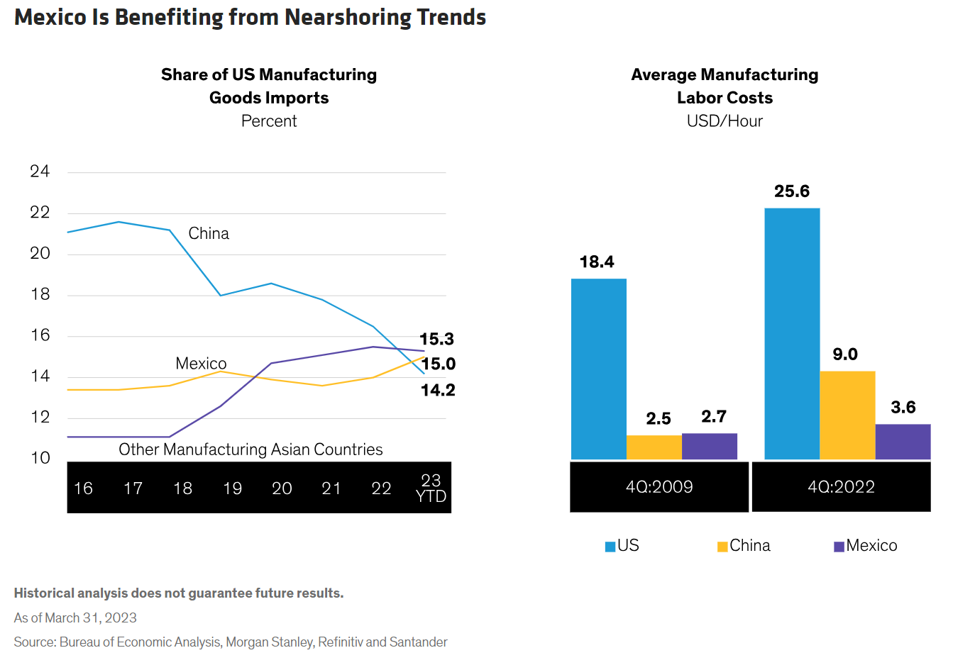 nearshoring trends