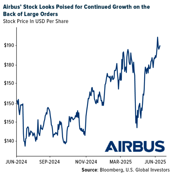 Airbus stocks