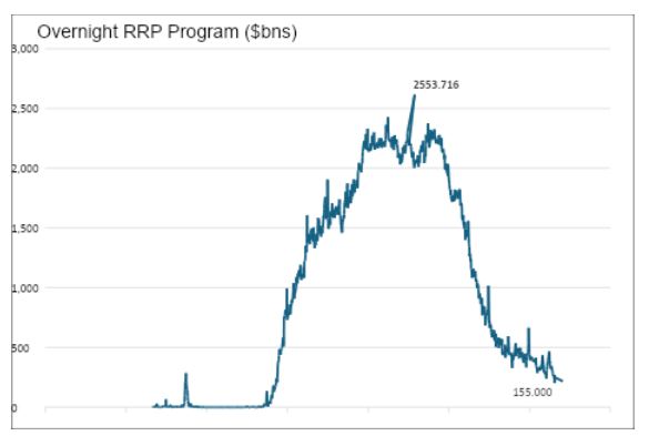 overnight RRP