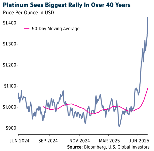 Platinum graph
