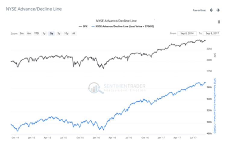 Jeff Saut
