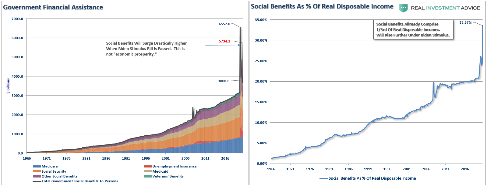 Sugar Rush Economy Crash, Sugar Rush! Why The Economy Will Run Hot, Then Crash.