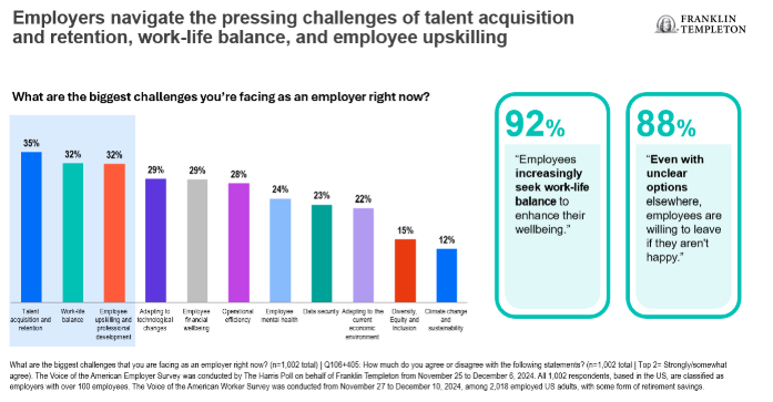 Employers Navigate bar graph