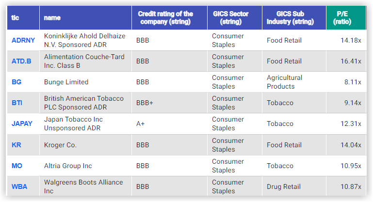 Stocks To Buy