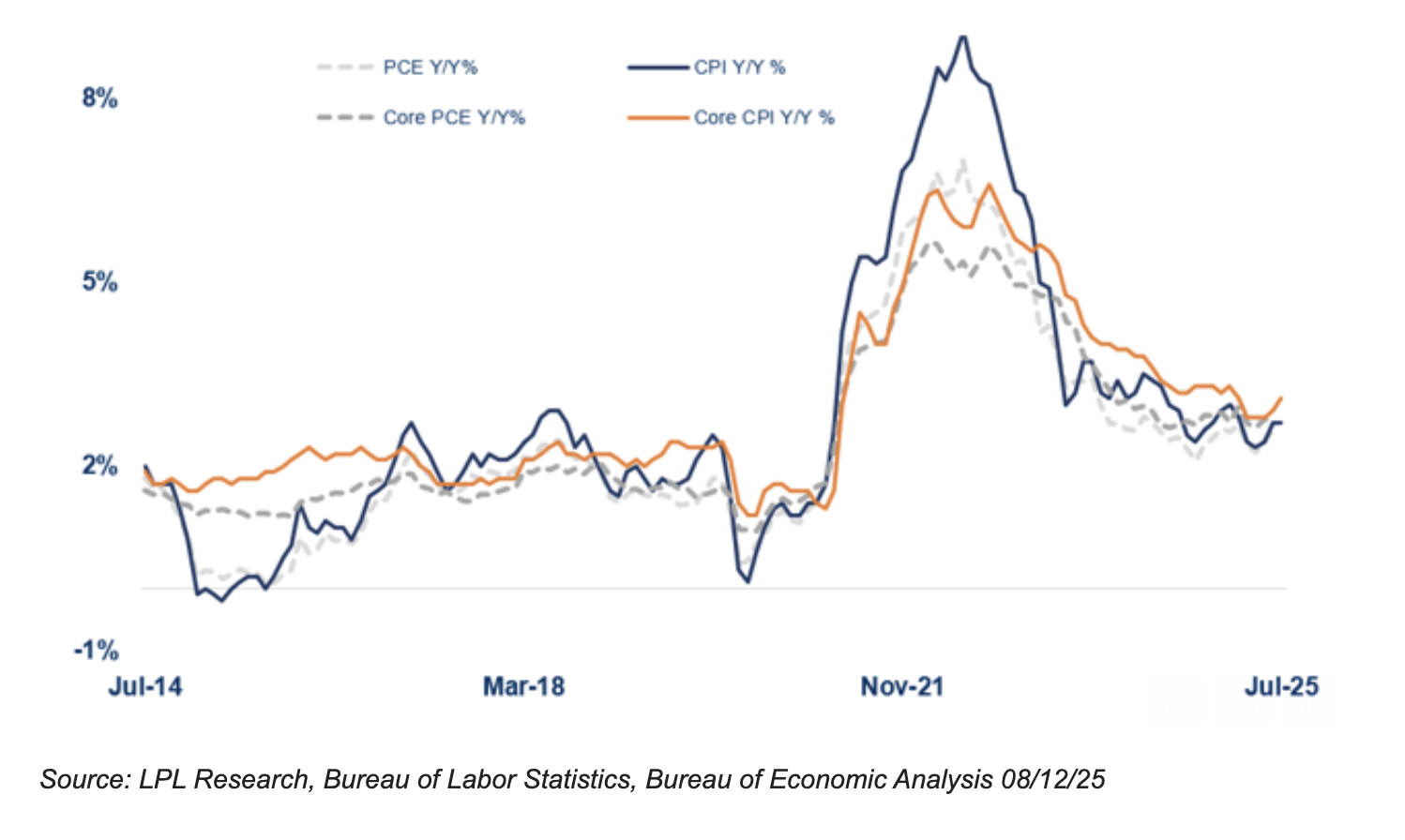 inflation path