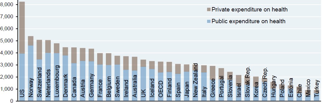 Exhibit 5: Total healthcare expenditure per capita, USD (PPP)