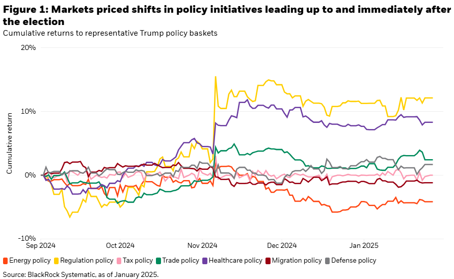 markets priced shifts