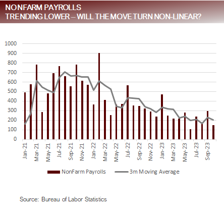 Nonfarm Payrolls