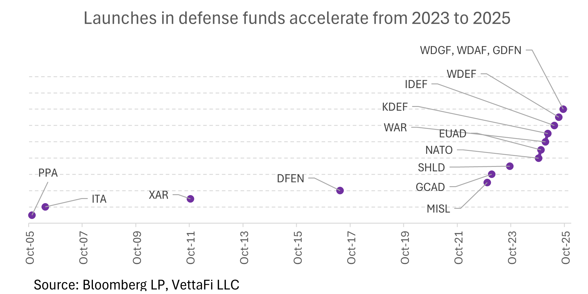 defense fund launches