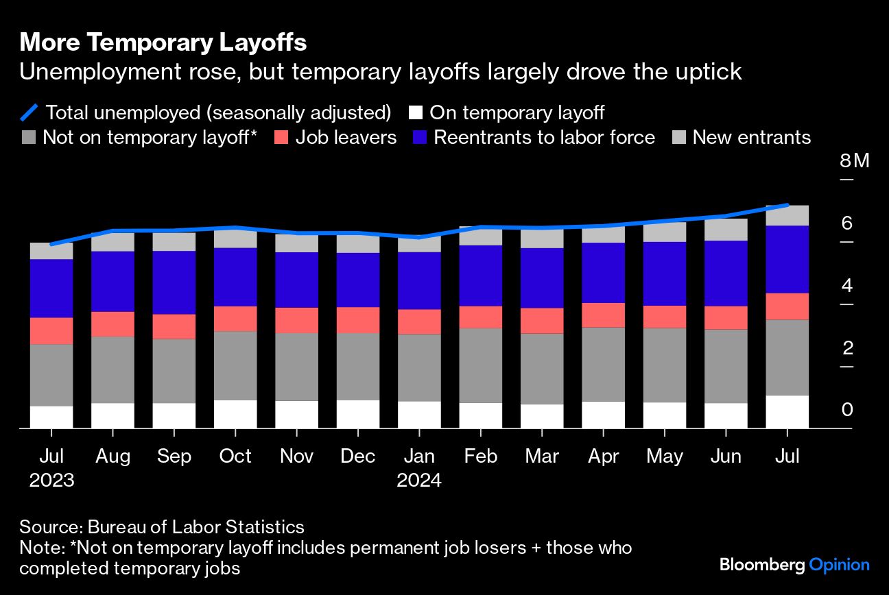 more temporary layoffs