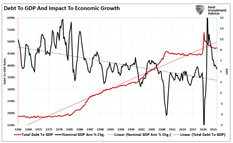 debt to gdp