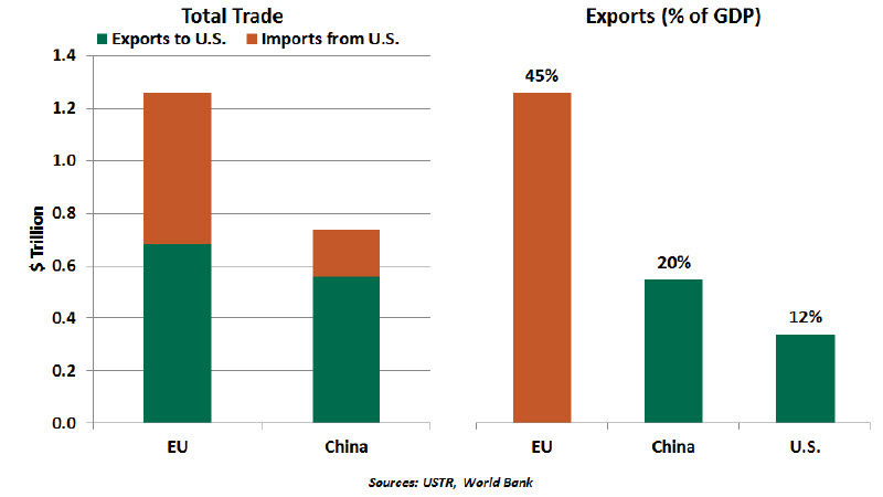 Weekly Economic Commentary - 11/08/19 - Chart 4