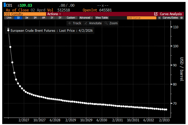european crude