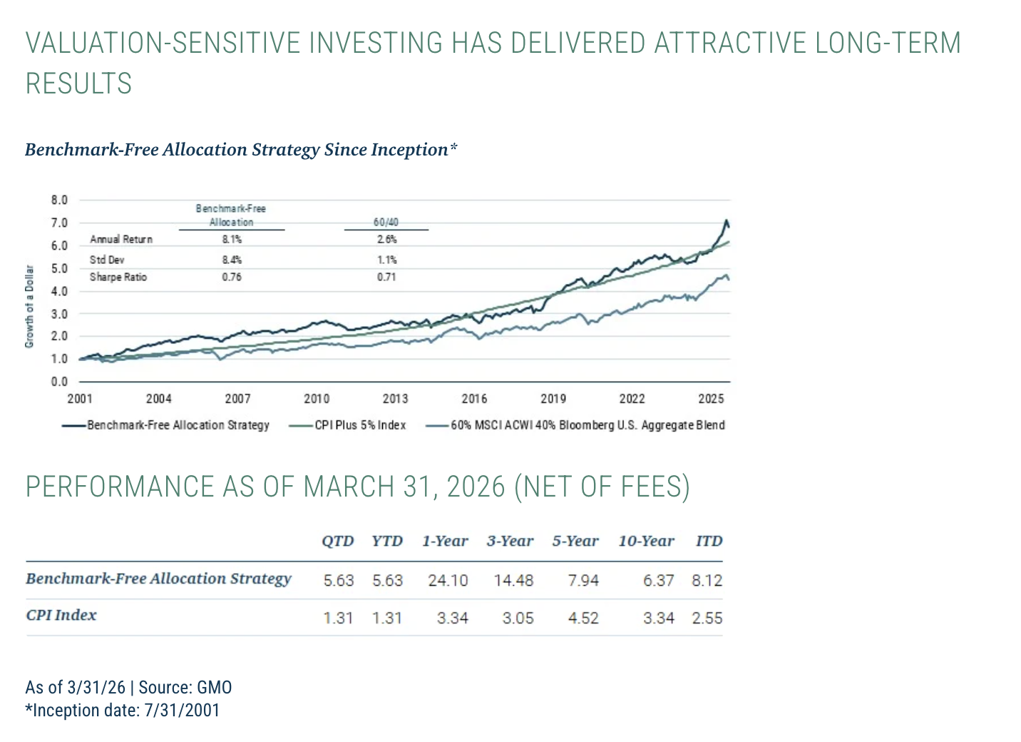 Valuation-Sensitive Investing Has Delivered Attractive Long-Term Results