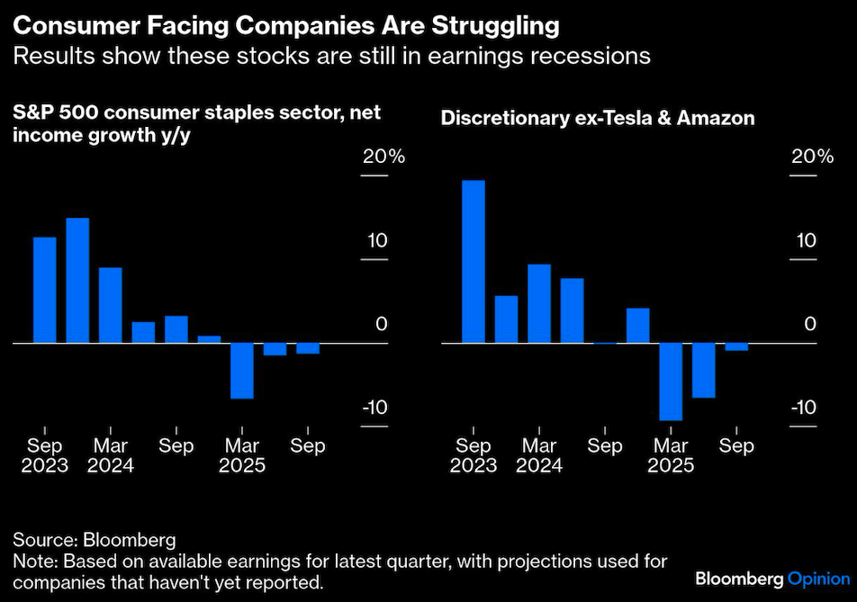 consumer facing