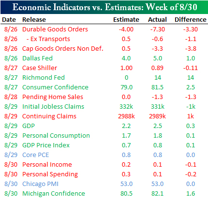 “EconomicIndicator”