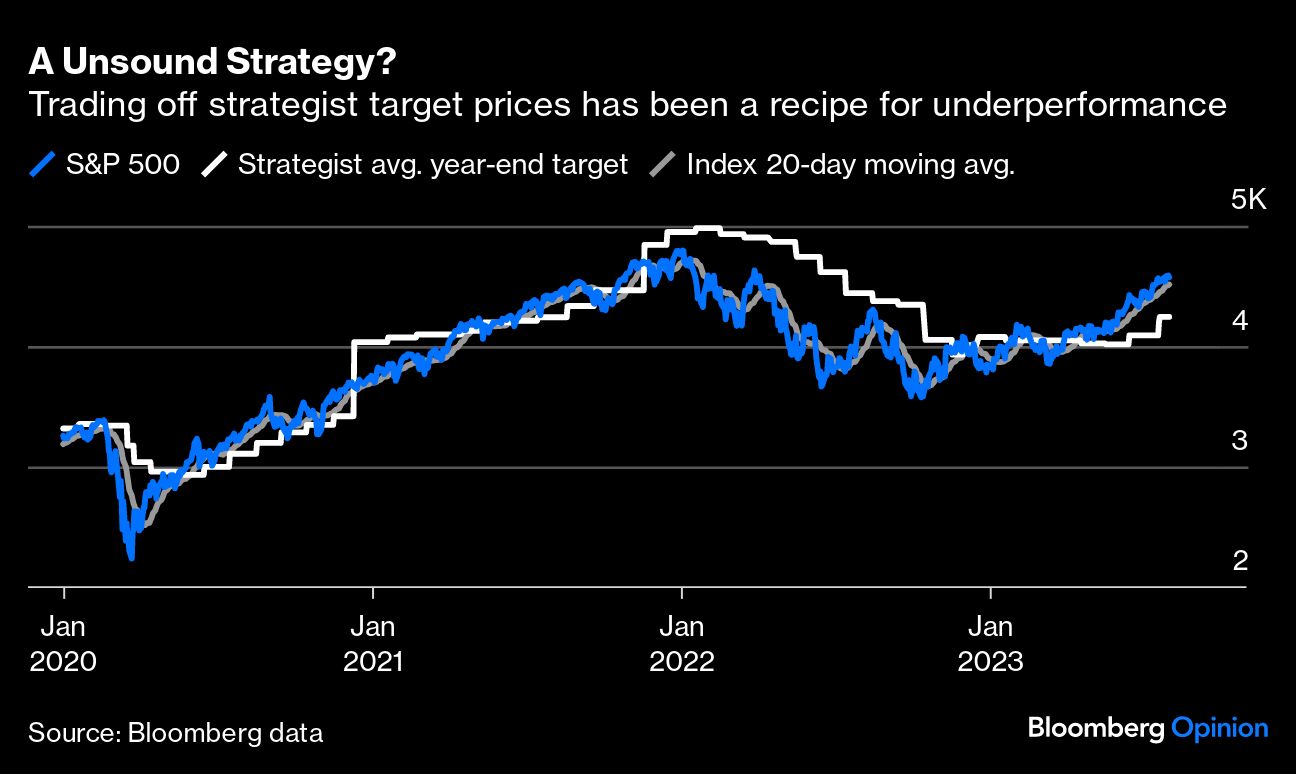 A Unsound Strategy