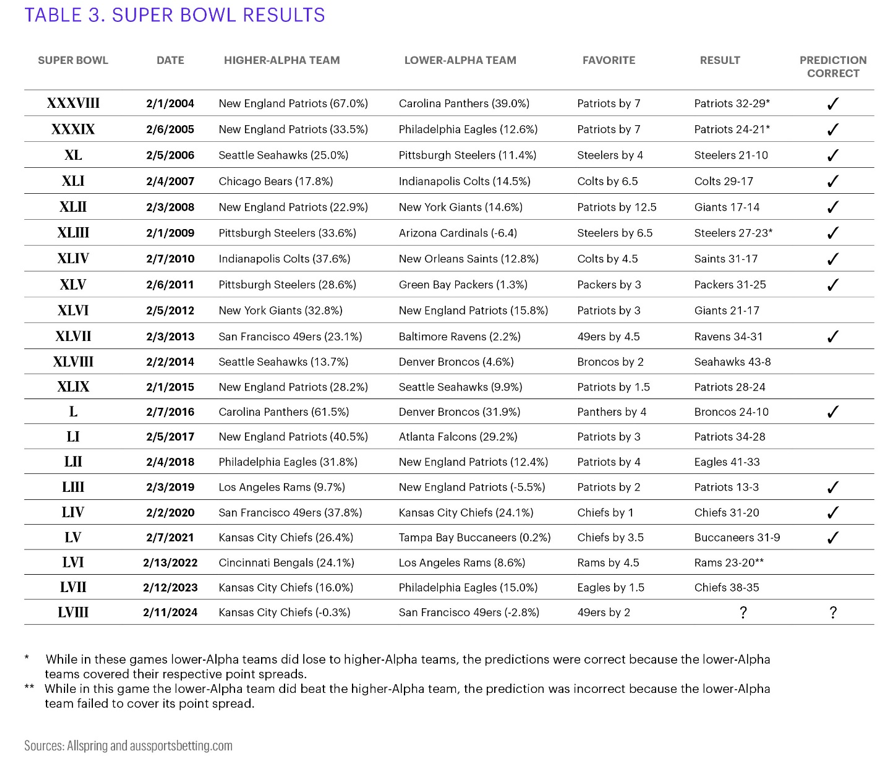 superbowl results