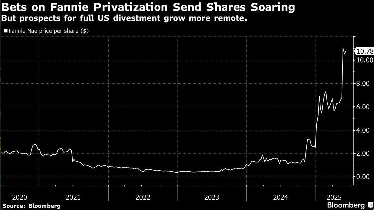 bets on fannie