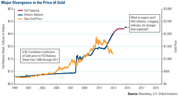 Teranga Gold's 2013 Guidance Continues Strong into the New Year