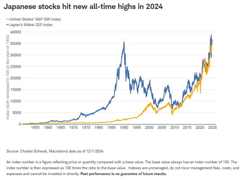 japanese stocks
