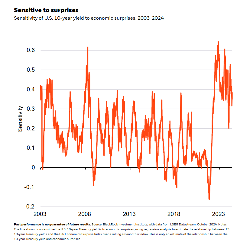 sensitive