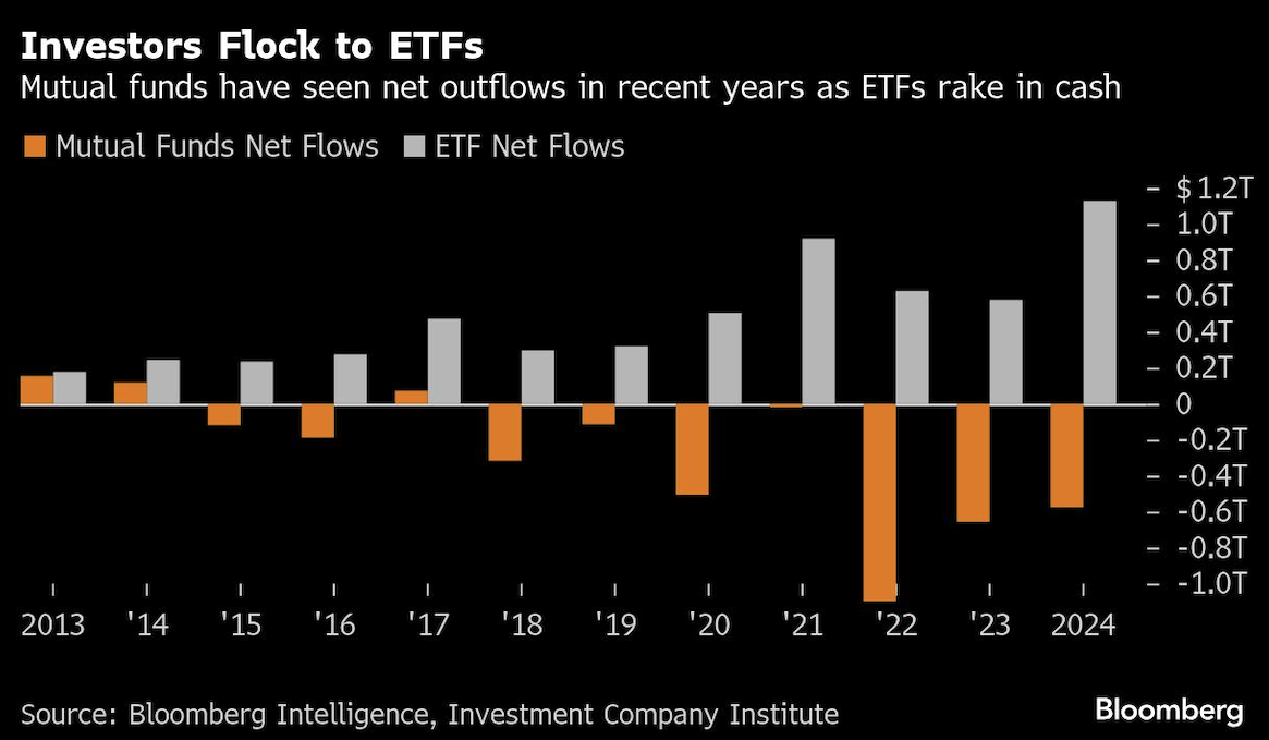 investors flock