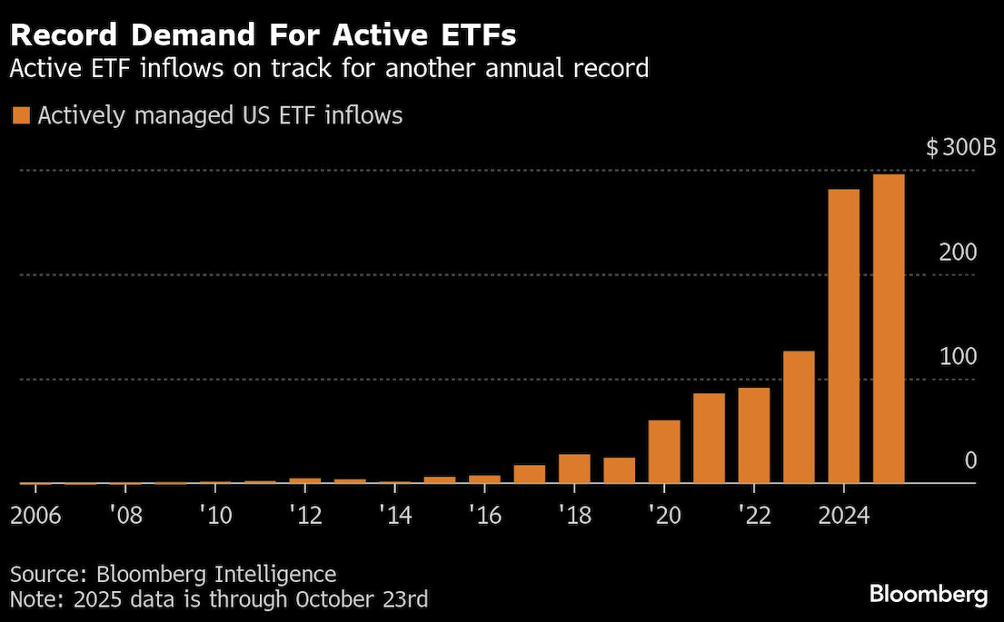 record demand