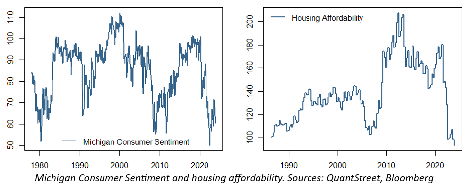 michigan consumer sentiment