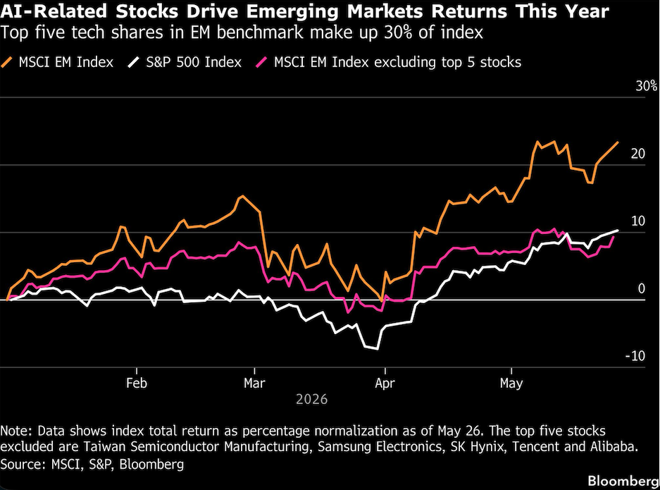 AI related stocks