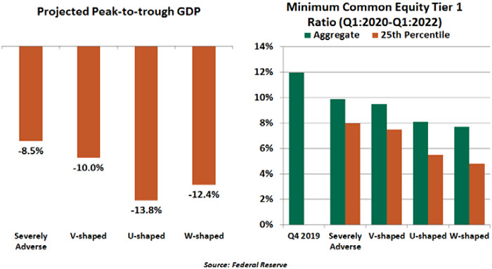 Weekly Economic Commentary - 7/2/20 - Chart 4