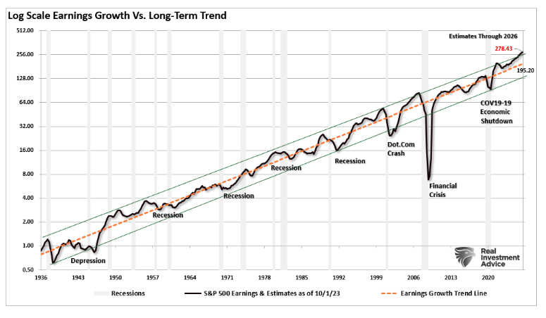 Log scale
