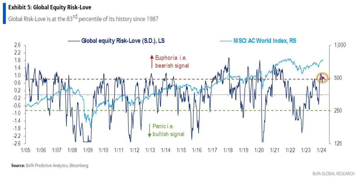 global equity