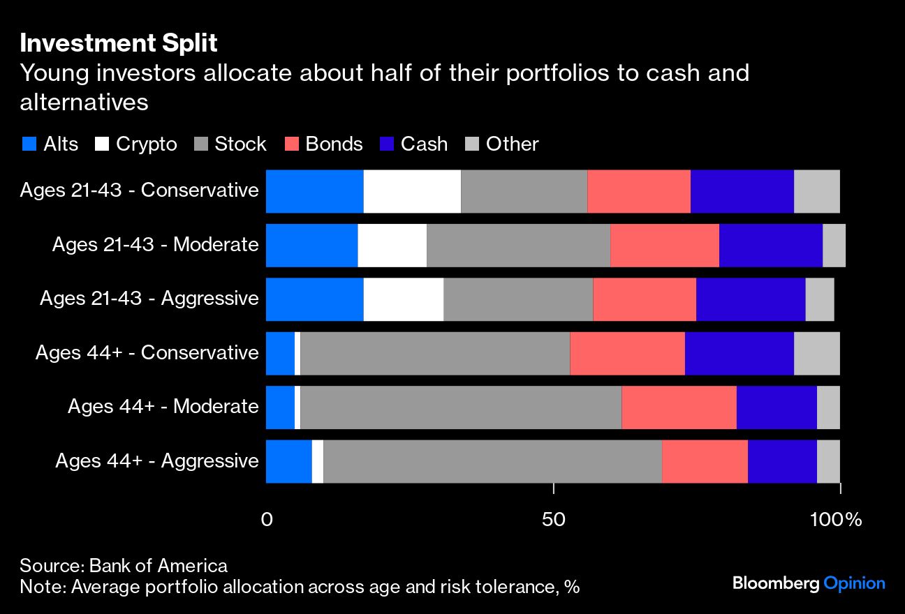 investment split