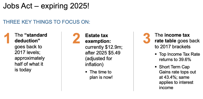 Jobs Act - Expiring 2025!