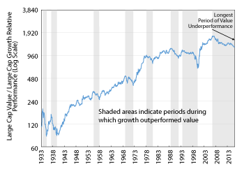 Current Economic Expansion Lower than Average