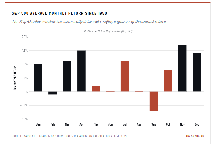 market seasonality by month