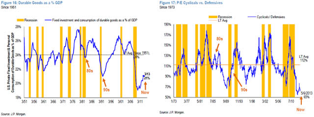 “2Charts”
