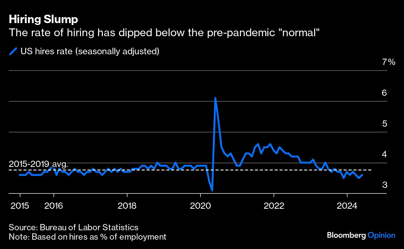 hiring slump