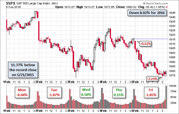 SPX-five-day