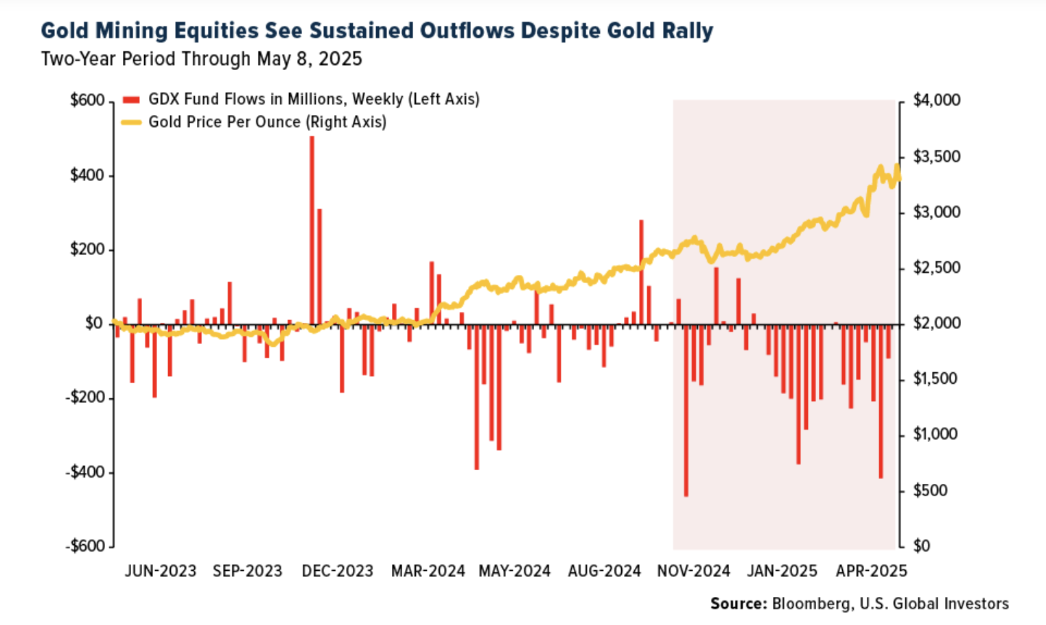 gold mining