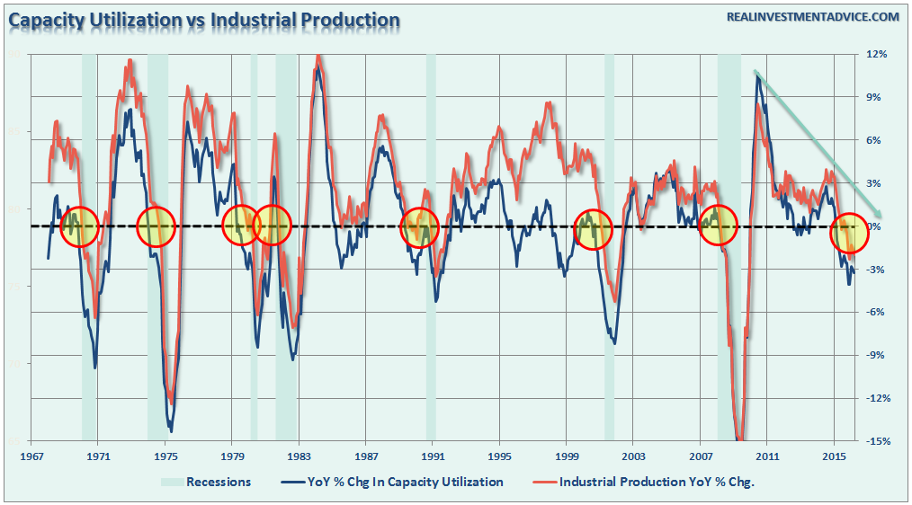Capacity-Utilization-Production-051616