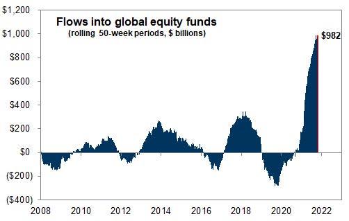 Bullish Bearish Market Case, Technically Speaking: The Bullish & Bearish Market Case