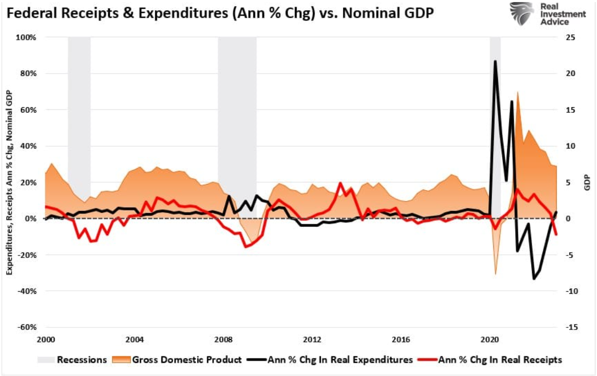federal receipts