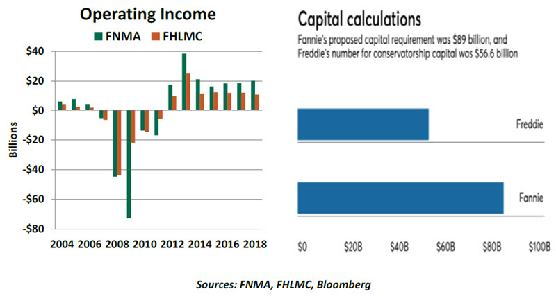 Weekly Economic Commentary - 10/25/19 - Chart 4