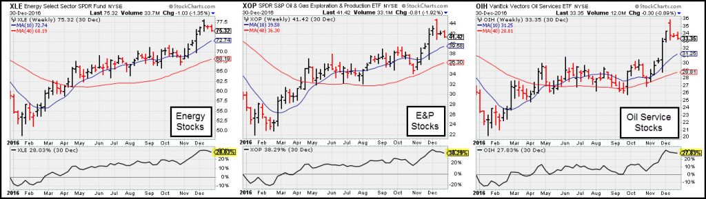 stocks