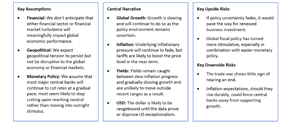 Forecast Overview