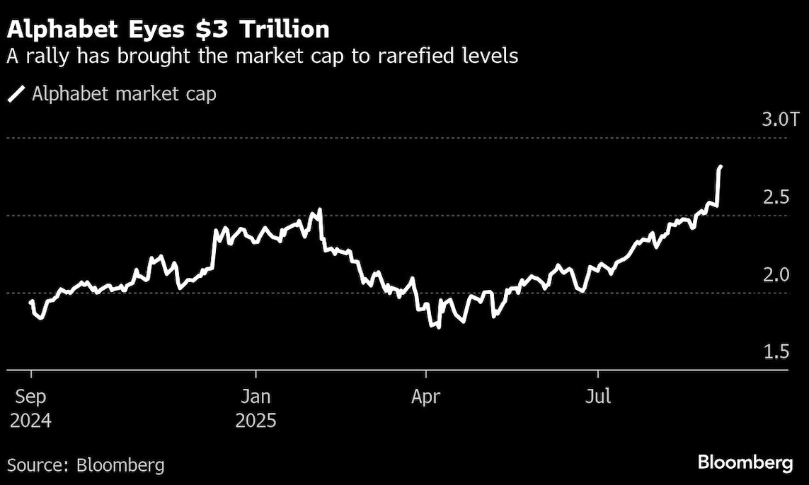 alphabet eyes 3 trillion
