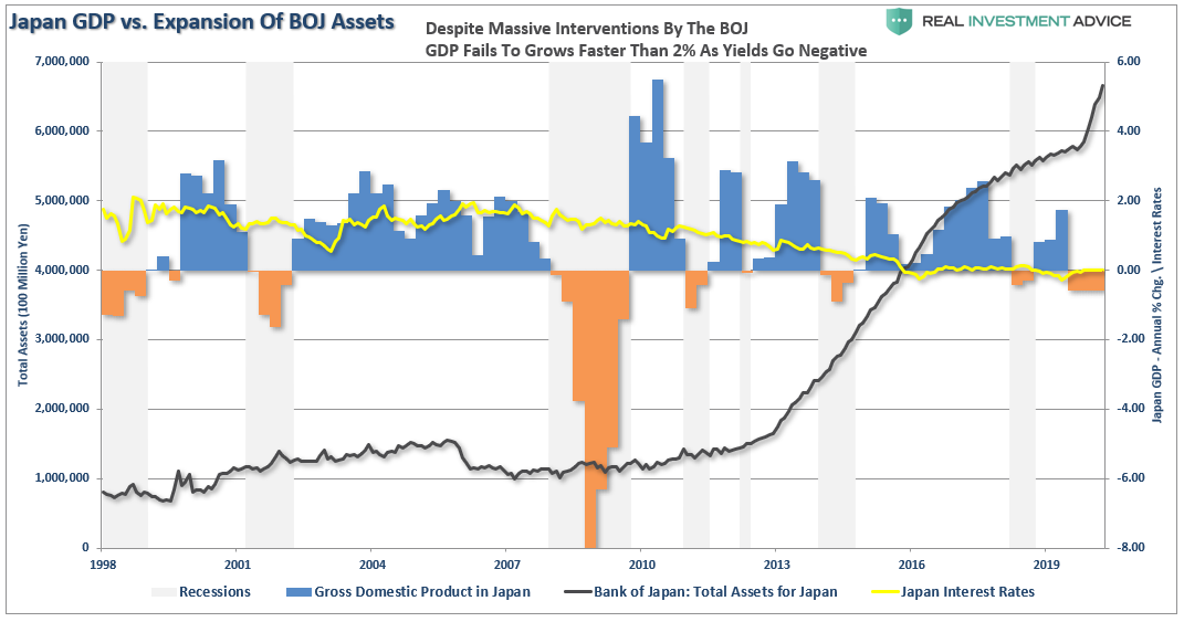 Fed's New Policy Inflation, #MacroView: 5-Reasons The Fed’s New Policy Won’t Get Inflation