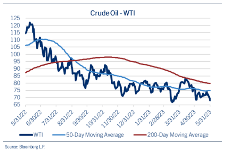 crude oil